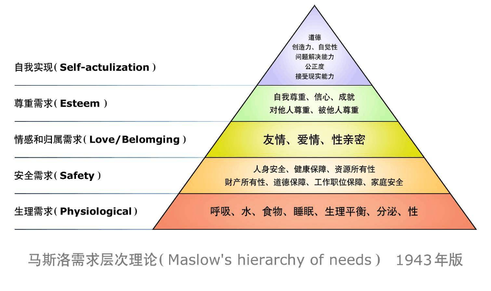 马斯洛.png